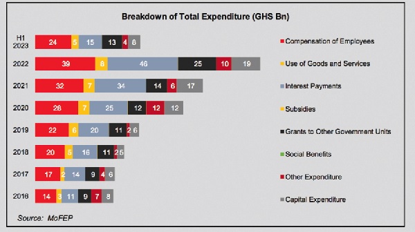 2024 Budget review: Balance scorecard of 2017-2023 growth stability pursuit