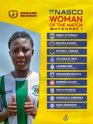 Women’s Premier League Week 2: Stellar performances garner Nasco Player of the Match Awards