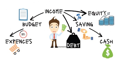 Financial literacy is the corner stone of informed financial decision-making