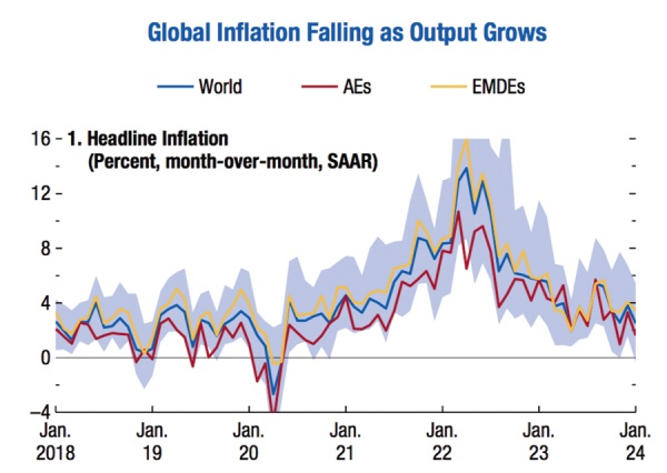 Steady but slow: Resilience amid divergence