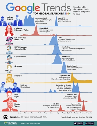 LIST: See what the world Googled the most in 2024  