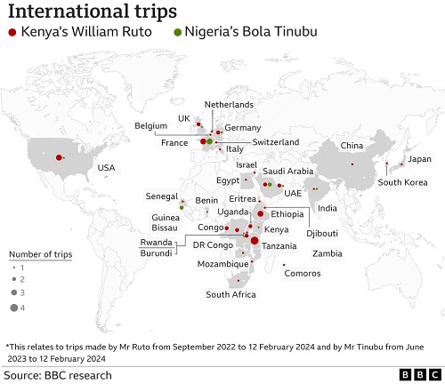 International Trips International Trips