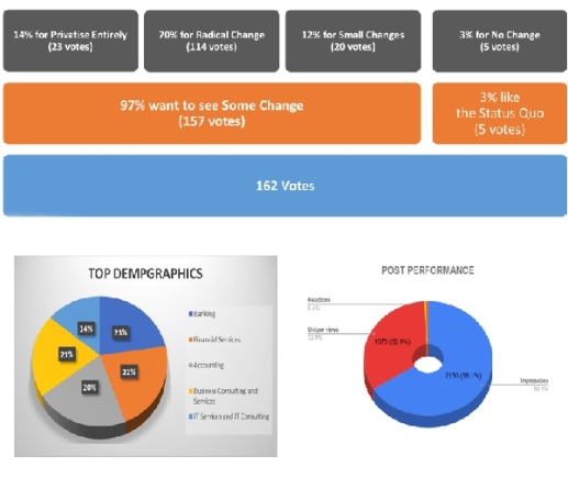 Reforming SSNIT: A call for transformation  in pension management
