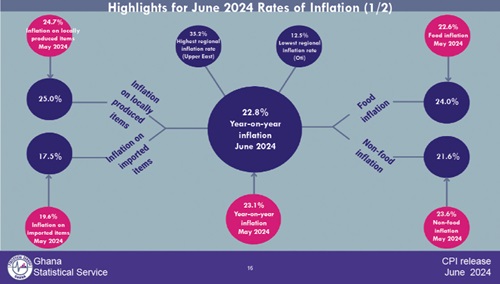 Cost-of-living crisis: High inflation and impact on the standard of living