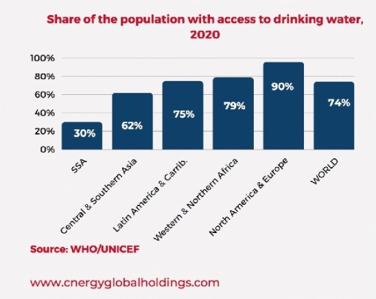 Desalination: A beacon of hope in looming water crisis in Ghana