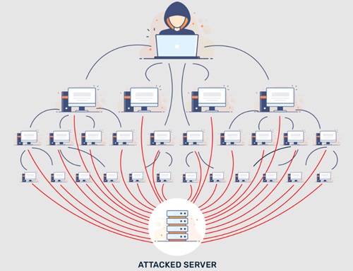Ghana most targeted by DDOS cyber attacks in West Africa