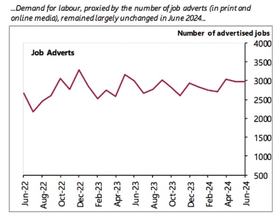 BoG report reveals mixed labour market activity