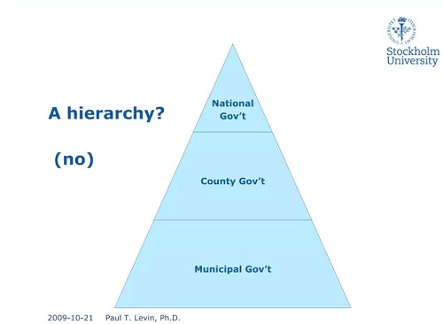 Swedish model of public administration