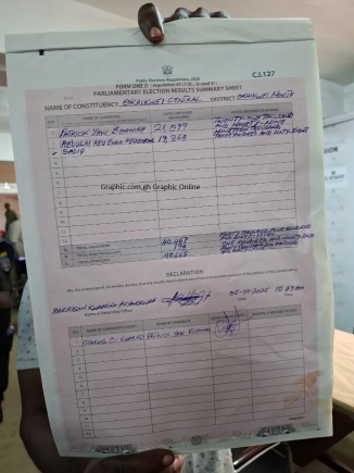 Patrick Boamah declared winner of Okaikwei Central after adding outstanding polling station results