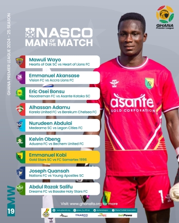 Nine players Win NASCO Man of the Match Awards on GPL Matchweek 19