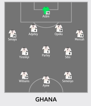 Ghana ring 4 changes as Partey returns to face England in World Cup showdown