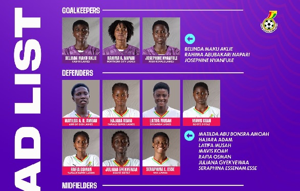 Coach Adarkwa names 21-player squad for FIFA U-17 Women’s World Cup