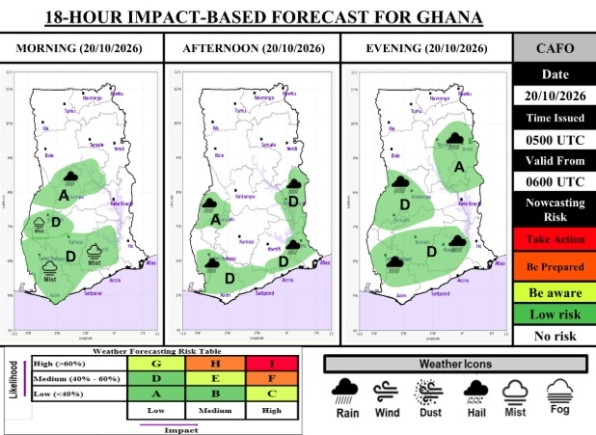 Ghana weather: Sunny intervals and thunderstorms expected today