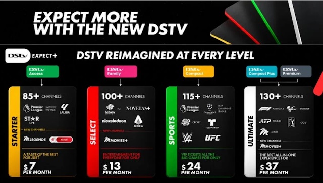 Canal+ and MultiChoice reduce DStv packages in all Sub-Saharan Africa countries to 4, Premium rebranded as Ultimate.