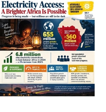 Electricity access, reliability in Africa