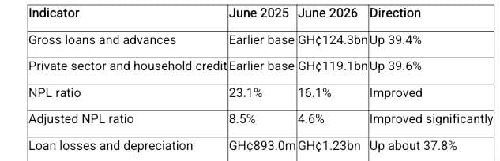 Ghana’s economic revival: 