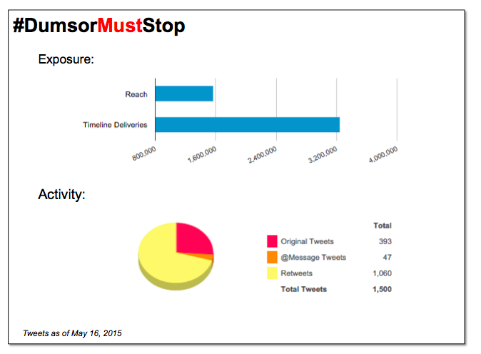 Hashtracking.com
