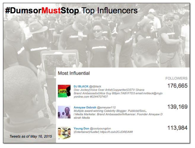 topinfluencers.com