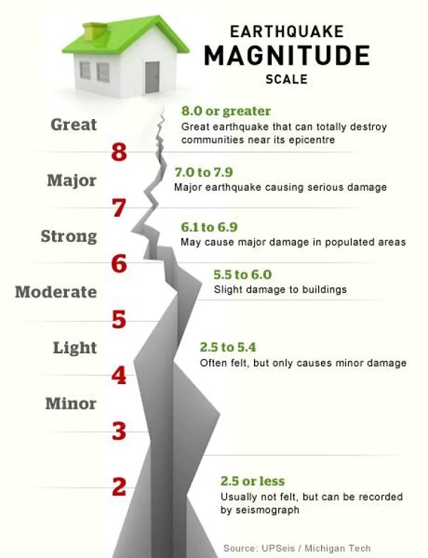 earth tremor