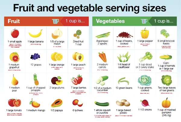 fruits and vegetables
