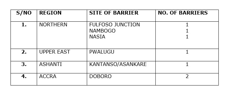 approved barriers approved barriers