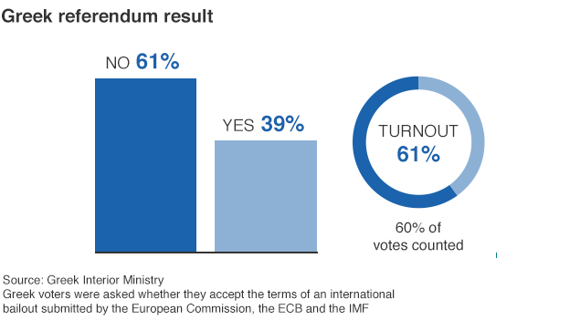 84068444 greek referendum 624 v4 84068444 greek referendum 624 v4