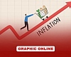 Ghana's inflation rises to 3.7% in May 2026 as food prices increase