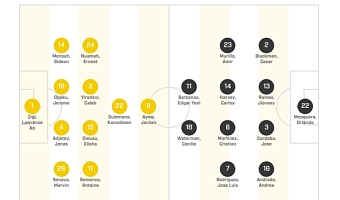 Caleb Yirenkyi starts as Queiroz names starting XI for Panama