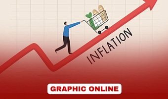 Ghana's inflation rises to 3.7% in May 2026 as food prices increase