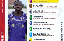 Gyetuah bags brace as 9 players named NASCO GPL Man of the Match