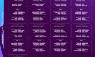 Medeama begin title defence at Dreams FC as 2026/27 GPL fixtures unveiled