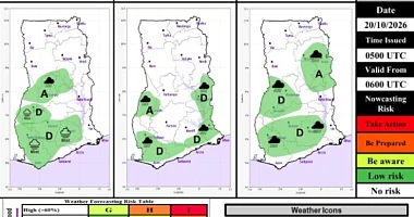Ghana weather: Sunny intervals and thunderstorms expected today