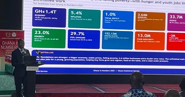 Dr. Alhassan Iddrisu, the government Statistician presenting 'Ghana in Numbers 2025'